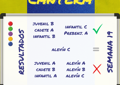 La pizarra de la cantera (6 al 8/3)